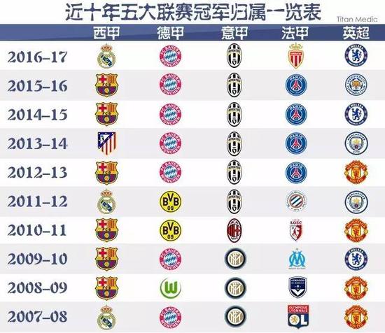 這樣的限制 這樣的限制