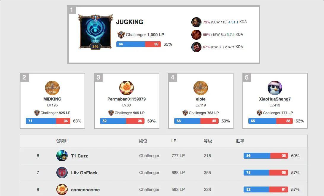 为球队再添 为球队再添